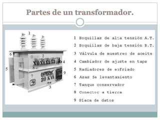 Partes de un transformador.