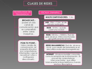 CLASES DE REDES  