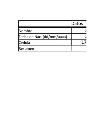 Datos
Nombre                             Santiago
Fecha de Nac. (dd/mm/aaaa)        1/3/197
Cedula                           17116571
Resumen
 