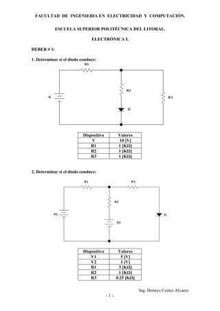 FACULTAD DE INGENIERIA EN ELECTRICIDAD Y COMPUTACIÓN.

             ESCUELA SUPERIOR POLITÉCNICA DEL LITORAL.

                               ELECTRÓNICA I.

DEBER # 1:

1. Determinar si el diodo conduce:




                           Dispositivo             Valores
                               V                   10 [V]
                               R1                  1 [KΩ]
                               R2                  1 [KΩ]
                               R3                  1 [KΩ]


2. Determinar si el diodo conduce:




                           Dispositivo             Valores
                               V1                    5 [V]
                               V2                    1 [V]
                               R1                   3 [KΩ]
                               R2                   1 [KΩ]
                               R3                 0.25 [KΩ]

                                                              Ing. Dennys Cortez Alvarez
                                         - 1 -.
 