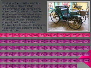 El estadounidense William Morrison emprende su primera salida experimental en Des Moines (lowa) con un vehículo eléctrico. Dos años después presenta su construcción en la Exposición Universal de Chicago. Un vehículo Peugeot participa, sin competir, en la carrera ciclista ParísBrest-París. El vehículo alcanza una velocidad media aproximada de 15 km/h (22.7.1894). 1881187618601769180118401886188518831890188918881887189118941893189219021900190118951896189718981904190318991905190619131911191019091908190719171921192019141924192219161925192619511949194619421941194019391934193219291928192719551954195719561958197519711969196719641963196119601959197619781981198419881991199319941997200019991998
