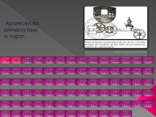 Aparecen los primeros taxis a vapor.18811876186017691801184018861885188318901889188818871891189418931892190219001901189518961897189819041903189919051906191319111910190919081907191719211920191419241922191619251926195119491946194219411940193919341932192919281927195519541957195619581975197119691967196419631961196019591976197819811984198819911993199419972000199919981769
