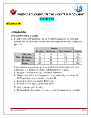 1
¨UNIDAD EDUCATIVA “PEDRO VICENTE MALDONADO”
DEBER # 2b
Información:
Msg. Alberto Pazmiño O. Página 1
 