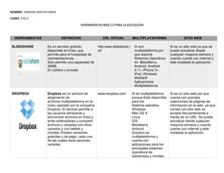 NOMBRE: VANESSA SANTOS FARIAS 
CURSO: 5TO A 
HERRAMIENTAS WEB 2.0 PARA LA EDUCACION 
HERRAMIENTAS DEFINICION URL OFICIAL MULTIPLATAFORMA SITIO WEB 
SLIDESHARE 
Es un servidor gratuito 
disponible en línea, que 
permite para el hospedaje de 
representaciones. 
Solo permite una capacidad de 
30MB. 
En público o privado 
http:www.slideshare.n 
et/ 
Si son 
multiplataforma por 
que soporta 
Sistemas Operativos 
en BlackBerry, 
Android, Android 
2.1+, iPhone 3+, 
iPad, Windows 
Mobile/8 
Aplicaciones 
Multiplataforma 
Si es un sitio web ya que se 
puede actualizar desde 
cualquier maquina siempre y 
cuando cuente con internet y 
este instalada la aplicación. 
DROPBOX 
Dropbox es un servicio de 
alojamiento de 
archivos multiplataforma en la 
nube, operado por la compañía 
Dropbox. El servicio permite a 
los usuarios almacenar y 
sincronizar archivos en línea y 
entre ordenadores y compartir 
archivos y carpetas con otros 
usuarios y con tablets y 
móviles. Existen versiones 
gratuitas y de pago, cada una 
de las cuales tiene opciones 
variadas 
www.dropbox.com 
Si es multiplataforma 
porque Está disponible 
para los 
Sistema operativo 
Windows 
Mac OS X 
Linux 
iOS 
Blackberry 
Android 
Dropbox es 
multiplataforma y 
cuenta con 
aplicaciones para los 
principales sistemas 
operativos de 
sobremesa y móviles. 
Si es un sitio web por que 
cuenta con grandes 
colecciones de páginas de 
información en la web ya que 
consta con sitio web se 
accede frecuentemente a 
través de un URL. Se puede 
actualizar desde cualquier 
maquina siempre y cuando 
cuente con internet y este 
instalada la aplicación. 
 
