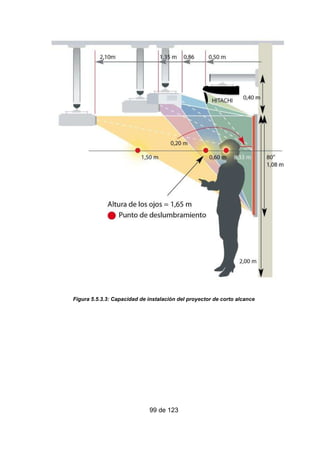 99 de 123
Figura 5.5.3.3: Capacidad de instalación del proyector de corto alcance
 