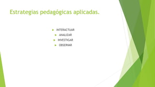 Estrategias pedagógicas aplicadas.
INTERACTUAR
ANALIZAR
INVESTIGAR
OBSERVAR