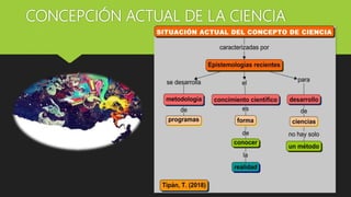 CONCEPCIÓN ACTUAL DE LA CIENCIA
 
