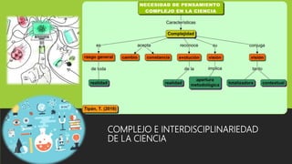COMPLEJO E INTERDISCIPLINARIEDAD
DE LA CIENCIA
 