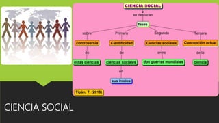 CIENCIA SOCIAL
 
