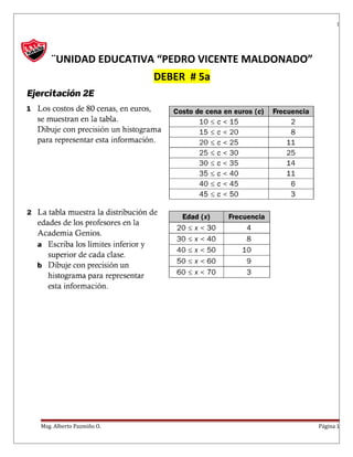 1
¨UNIDAD EDUCATIVA “PEDRO VICENTE MALDONADO”
DEBER # 5a
Msg. Alberto Pazmiño O. Página 1
 