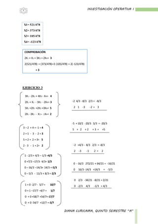INVESTIGACIÓN OPERATIVA I
DIANA CURICAMA, QUINTO SEMESTRE “A”
4
COMPROBACIÓN
2X1 + X2 + 3X3 + 2X4= 3
2(521/478) + (373/478)+3 (105/478) + 2(-123/478)
= 3
EJERCICIO 3
X1= 521/478
X2= 373/478
X3= 105/478
X4= -123/478
3X1 - 2X2 + 4X3 - X4= 4
2X1 + X2 - 3X3 - 2X4= 3
5X1 +2X2 +2X3 +3X4= 5
2X1 -3X2 - X3 + 2X4= 2
1 - 2/3 + 4/3 – 1/3 =4/3
0 +7/3 –17/3- 4/3= 1/3
0 – 16/3 –14/3+ 14/3 =-5/3
0 – 5/3 - 11/3 + 8/3 =-2/3
-
3 – 2 + 4 + -1 = 4
2 + 1 - 3 - 2 = 3
5 + 2 + 2 + 3= 5
2 - 3 - 1 + 2= 2
-2 4/3 -8/3 2/3 = -8/3
2 1 -3 -2 = 3
-5 + 10/2 -20/3 5/3 = -20/3
5 + 2 + 2 + 3 = +5
-2 +4/3 - 8/3 2/3 = -8/3
2 -3 -1 2 = 2
0 - 16/3 272/21 + 64/21 = -16/21
0 16/3 -14/3 +14/3 = -5/3
0 2/3 -34/21 -8/21 = 2/21
0 -2/3 4/3 -1/3 = 4/31 + 0 -2/7 - 5/7 = 10/7
0 + 1 –17/7 –4/7 = 1/7
0 + 0 +58/7 +54/7=-17/7
0 + 0 -54/7 +12/7 =-3/7
-
 