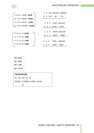 INVESTIGACIÓN OPERATIVA I
DIANA CURICAMA, QUINTO SEMESTRE “A”
5
COMPROBACIÓN
3X1 - 2X2 + 4X3 - X4= 4
3(52/43) - 2(-5/86)+4 (-1/86) - (-13/43)
= 4
X1= 52/43
X2= -5/86
X3= -1/86
X4= -13/43
0 0 17/7 459/203 =-289/406
0 1 -17/7 -4/7 = 1/7
0 0 0 -27/29 = 351/1247
0 0 1 27/29 = -17/58
0 0 0 -49/29 = 637/1247
0 1 0 49/29 = -33/58
0 0 0 13/29 = -169/1247
1 0 0 -13/29 = 39/29
1 + 0 + 0 - 13/29 =39/29
0 + 1 +0 +49/29 =-33/58
0 + 0 +1 +27/29 = -17/58
0 + 0 +0 +252/29 =-78/29
-
1 + 0 + 0 + 0 =52/43
0 + 1 +0 + 0 =-5/86
0 + 0 +1 +0 =-1/86
0 + 0 +0 +1=-13/43
 