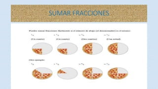SUMAR FRACCIONES
 