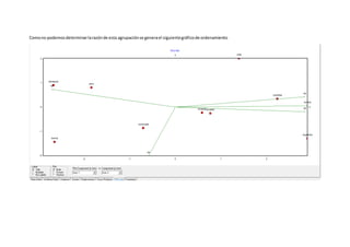 Comono podemosdeterminarlarazónde esta agrupaciónse generael siguientegráficode ordenamiento
 