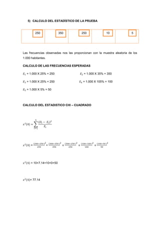 5) CALCULO DEL ESTADÍSTICO DE LA PRUEBA



          250             350           250              10                5
                                                          0                0
200                 300         300             100             100


Las frecuencias observadas nos las proporcionan con la muestra aleatoria de los
1.000 habitantes.

CALCULO DE LAS FRECUENCIAS ESPERADAS

  = 1.000 X 25% = 250                     = 1.000 X 35% = 350

  = 1.000 X 25% = 250                    = 1.000 X 105% = 100

  = 1.000 X 5% = 50




CALCULO DEL ESTADISTICO CHI – CUADRADO




      =             +




      = 10+7.14+10+0+50




      = 77.14
 