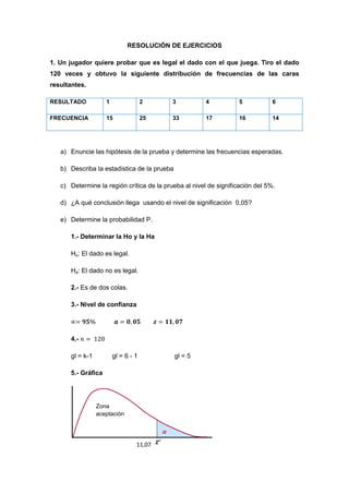 RESOLUCIÓN DE EJERCICIOS

1. Un jugador quiere probar que es legal el dado con el que juega. Tiro el dado
120 veces y obtuvo la siguiente distribución de frecuencias de las caras
resultantes.

RESULTADO           1                2     3           4           5           6

FRECUENCIA          15               25    33          17          16          14




   a) Enuncie las hipótesis de la prueba y determine las frecuencias esperadas.

   b) Describa la estadística de la prueba

   c) Determine la región crítica de la prueba al nivel de significación del 5%.

   d) ¿A qué conclusión llega usando el nivel de significación 0,05?

   e) Determine la probabilidad P.

      1.- Determinar la Ho y la Ha

      Ho: El dado es legal.

      Ha: El dado no es legal.

      2.- Es de dos colas.

      3.- Nivel de confianza




      4.-

      gl = k-1          gl = 6 - 1           gl = 5

      5.- Gráfica




                 Zona
                 aceptación




                                 11,07
 
