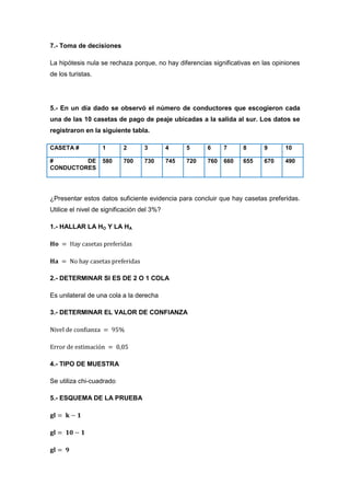 7.- Toma de decisiones

La hipótesis nula se rechaza porque, no hay diferencias significativas en las opiniones
de los turistas.




5.- En un día dado se observó el número de conductores que escogieron cada
una de las 10 casetas de pago de peaje ubicadas a la salida al sur. Los datos se
registraron en la siguiente tabla.

CASETA #           1       2      3         4     5     6     7     8     9      10

#        DE        580     700    730       745   720   760   660   655   670    490
CONDUCTORES




¿Presentar estos datos suficiente evidencia para concluir que hay casetas preferidas.
Utilice el nivel de significación del 3%?

1.- HALLAR LA HO Y LA HA




2.- DETERMINAR SI ES DE 2 O 1 COLA

Es unilateral de una cola a la derecha

3.- DETERMINAR EL VALOR DE CONFIANZA




4.- TIPO DE MUESTRA

Se utiliza chi-cuadrado

5.- ESQUEMA DE LA PRUEBA
 