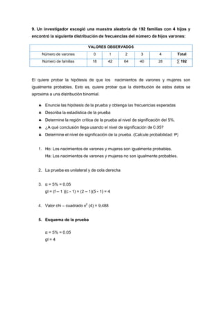 9. Un investigador escogió una muestra aleatoria de 192 familias con 4 hijos y
encontró la siguiente distribución de frecuencias del número de hijos varones:

                                  VALORES OBSERVADOS
     Número de varones               0         1        2      3        4           Total
     Número de familias             18        42       64     40       28           ∑ 192




El quiere probar la hipótesis de que los           nacimientos de varones y mujeres son
igualmente probables. Esto es, quiere probar que la distribución de estos datos se
aproxima a una distribución binomial.

       Enuncie las hipótesis de la prueba y obtenga las frecuencias esperadas
       Describa la estadística de la prueba
       Determine la región crítica de la prueba al nivel de significación del 5%.
       ¿A qué conclusión llega usando el nivel de significación de 0.05?
       Determine el nivel de significación de la prueba. (Calcule probabilidad: P)


   1. Ho: Los nacimientos de varones y mujeres son igualmente probables.
       Ha: Los nacimientos de varones y mujeres no son igualmente probables.


   2. La prueba es unilateral y de cola derecha


   3. α = 5% = 0.05
       gl = (f – 1 )(c - 1) = (2 – 1)(5 - 1) = 4


   4. Valor chi – cuadrado x2 (4) = 9,488


   5. Esquema de la prueba


       α = 5% = 0.05
       gl = 4
 