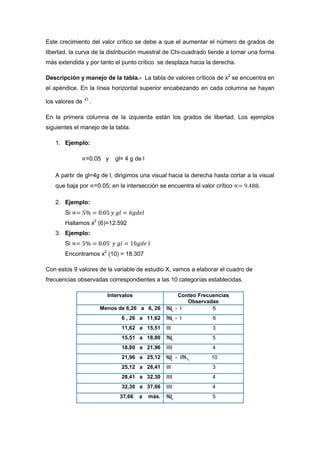 Este crecimiento del valor crítico se debe a que el aumentar el número de grados de
libertad, la curva de la distribución muestral de Chi-cuadrado tiende a tomar una forma
más extendida y por tanto el punto crítico se desplaza hacia la derecha.

Descripción y manejo de la tabla.- La tabla de valores críticos de x2 se encuentra en
el apéndice. En la línea horizontal superior encabezando en cada columna se hayan

los valores de    .

En la primera columna de la izquierda están los grados de libertad. Los ejemplos
siguientes el manejo de la tabla.

   1. Ejemplo:

                 =0.05 y   gl= 4 g de l

   A partir de gl=4g de l, dirigimos una visual hacia la derecha hasta cortar a la visual
   que baja por =0.05; en la intersección se encuentra el valor crítico

   2. Ejemplo:
       Si
       Hallamos x2 (6)=12.592
   3. Ejemplo:
       Si
       Encontramos x2 (10) = 18.307

Con estos 9 valores de la variable de estudio X, vamos a elaborar el cuadro de
frecuencias observadas correspondientes a las 10 categorías establecidas.

                        Intervalos                     Conteo Frecuencias
                                                          Observadas
                      Menos de 6,26 a 6, 26      IIII - I          6
                             6 , 26 a 11,62      IIII - I         6
                             11,62 a 15,51       III              3
                             15,51 a 18,80       IIII             5
                             18,80 a 21,96       IIII             4
                             21,96 a 25,12       IIII - IIII      10
                             25,12 a 28,41       III              3
                             28,41 a 32,30       IIII             4
                             32,30 a 37,66       IIII             4
                            37,66    a    más.   IIII             5
 