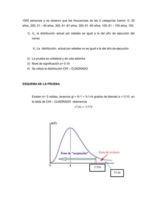 1000 personas y se observo que las frecuencias de las 5 categorías fueron: 0- 20
años, 200; 21 – 40 años, 300; 41 -61 años, 300; 61 -80 años, 100; 81 – 100 años, 100.

   1)      la distribución actual por edades es igual a la del año de ejecución del
        censo


           La distribución actual por edades no es igual a la del año de ejecución


   2) La prueba es unilateral y de cola derecha
   3) Nivel de significación a= 0.10
   4) Se utiliza la distribución CHI – CUADRADO




ESQUEMA DE LA PRUEBA



        Existen k= 5 celdas, tenemos gl = K-1 = 5-1=4 grados de libertad a = 0.10 en
        la tabla de CHI – CUADRADO obtenemos




                                                       7.779
                                                                      77.14
 