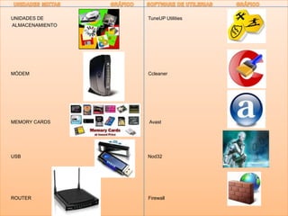        UNIDADES MIXTAS                                GRÁFICOSOFTWARE DE UTILERIAS               GRÁFICO      UNIDADES DE				 TuneUPUtilities      ALMACENAMIENTO     MÓDEM					Ccleaner     MEMORY CARDS				  Avast     USB					Nod32      ROUTER					 Firewall