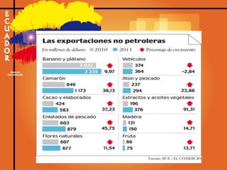 Deber corregido william avellán gallegos(1)