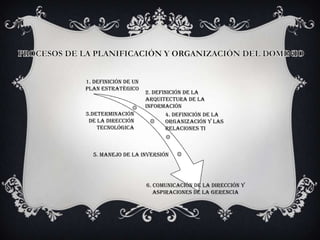 1. Definición de un
plan estratégico
                      2. Definición de la
                      arquitectura de la
                      información
3.Determinación              4. Definición de la
 de la dirección             organización y las
    tecnológica              relaciones TI



  5. Manejo de la inversión




                      6. Comunicación de la dirección y
                         aspiraciones de la gerencia
 