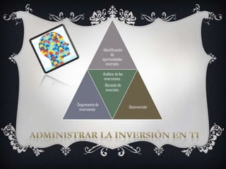 -Identificación
                         de
                  oportunidades
                     inversión.

                  -Análisis de las
                   inversiones.
                   -Decisión de
                     inversión.


-Seguimiento de
                                     -Desinversión
  inversiones
 