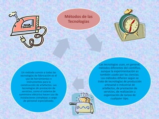 Métodos de las
                                     Tecnologías




                                                      Las tecnologías usan, en general,
                                                      métodos diferentes del científico,
  Un método común a todas las                           aunque la experimentación es
 tecnologías de fabricación es el                      también usado por las ciencias.
      uso de herramientas e                             Los métodos difieren según se
       instrumentos para la                          trate de tecnologías de producción
  construcción de artefactos. Las                          artesanal o industrial de
   tecnologías de prestación de                          artefactos, de prestación de
   servicios, como el sistema de                          servicios, de realización u
suministro eléctrico hacen uso de                         organización de tareas de
 instalaciones complejas a cargo                                cualquier tipo.
    de personal especializado.
 