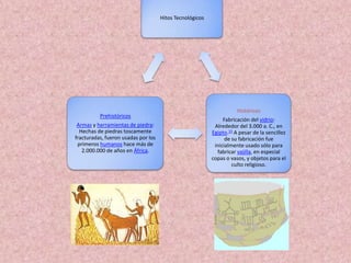 Hitos Tecnológicos




                                                                     Históricos
          Prehistóricos
                                                               Fabricación del vidrio:
 Armas y herramientas de piedra:                           Alrededor del 3.000 a. C., en
  Hechas de piedras toscamente                            Egipto.15 A pesar de la sencillez
fracturadas, fueron usadas por los                              de su fabricación fue
 primeros humanos hace más de                              inicialmente usado sólo para
   2.000.000 de años en África.                             fabricar vajilla, en especial
                                                          copas o vasos, y objetos para el
                                                                   culto religioso.
 