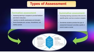 Summative
Assessment
Formative
Assessment
Summative assessment
• Evaluating learning outcomes at the end of a
specific period, such as a course or program.
• Sometimes students prioritize this type of
assessment because it provides a grade or
score to pass a course
Formative assessment
• Assessing learning in progress to provide feedback
and inform instruction.
• teachers to identify weaknesses and strengths
• Some Examples are: surveys, HomeWorks, and
weekly quizzes
Types of Assessment
 