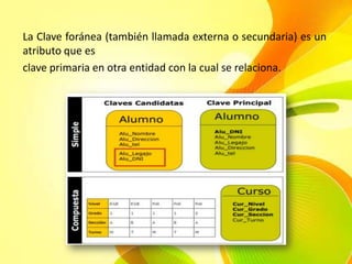 La Clave foránea (también llamada externa o secundaria) es un
atributo que es
clave primaria en otra entidad con la cual se relaciona.
 