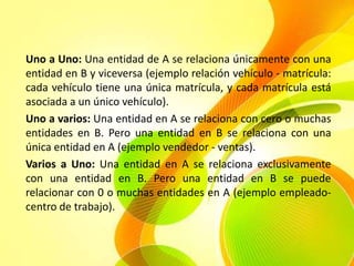 Uno a Uno: Una entidad de A se relaciona únicamente con una
entidad en B y viceversa (ejemplo relación vehículo - matrícula:
cada vehículo tiene una única matrícula, y cada matrícula está
asociada a un único vehículo).
Uno a varios: Una entidad en A se relaciona con cero o muchas
entidades en B. Pero una entidad en B se relaciona con una
única entidad en A (ejemplo vendedor - ventas).
Varios a Uno: Una entidad en A se relaciona exclusivamente
con una entidad en B. Pero una entidad en B se puede
relacionar con 0 o muchas entidades en A (ejemplo empleado-
centro de trabajo).
 