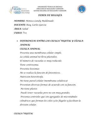 UNIVERSIDAD TÉCNICA DE MACHALA
DIRECCIÓN DE NIVELACIÓN Y ADMISIÓN
SISTEMA NACIONAL DE NIVELACIÓN Y ADMISIÓN

DEBER DE BIOLOGÍA
NOMBRE: Mónica Landy Maldonado
DOCENTE: Bioq. Carlos García
ÁREA: Salud
CURSO: V01

DIFERENCIAS ENTRE LAS CELULA VEGETAL Y CÉLULA
ANIMAL
CELULA ANIMAL.
Presenta una membrana celular simple.
La célula animal no lleva plastidios.
El número de vacuolas es muy reducido.
Tiene centrosoma.
Presenta lisosomas
No se realiza la función de fotosíntesis.
Nutrición heterótrofa.
No tiene pared celular (membrana celulósica)
Presentan diversas formas de acuerdo con su función.
No tiene plastos
Puede tener vacuolas pero no son muy grandes.
Presenta centríolos que son agregados de microtúbulos
cilíndricos que forman los cilios y los flagelos y facilitan la
división celular.

CELULA VEGETAL

 