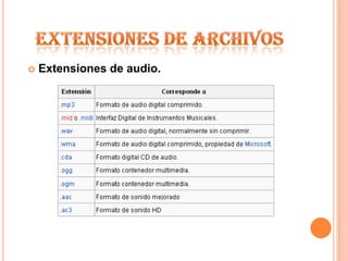 EXTENSIONES DE ARCHIVOSExtensiones de audio.