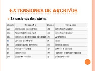 EXTENSIONES DE ARCHIVOSExtensiones de sistema.