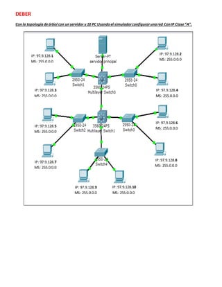 DEBER 
Con la topología de árbol con un servidor y 10 PC Usando el simulador configurar una red Con IP Clase “A”. 
IP: 97.9.128.1 
MS: 255.0.0.0 
IP: 97.9.128.2 
MS: 255.0.0.0 
IP: 97.9.128.10 
MS: 255.0.0.0 
IP: 97.9.128.9 
MS: 255.0.0.0 
IP: 97.9.128.4 
MS: 255.0.0.0 
IP: 97.9.128.6 
MS: 255.0.0.0 
IP: 97.9.128.8 
MS: 255.0.0.0 
IP: 97.9.128.3 
MS: 255.0.0.0 
IP: 97.9.128.5 
MS: 255.0.0.0 
IP: 97.9.128.7 
MS: 255.0.0.0 
