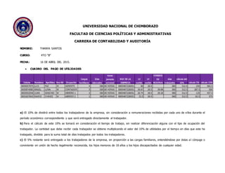 UNIVERSIDAD NACIONAL DE CHIMBORAZO
FACULTAD DE CIENCIAS POLÍTICAS Y ADMINISTRATIVAS
CARRERA DE CONTABILIDAD Y AUDITORÍA
NOMBRE: THANYA SANTOS
CURSO: 4TO “B”
FECHA: 16 DE ABRIL DEL 2015.
 CUADRO DEL PAGO DE UTILIDADES
a) El 10% de dividirá entre todos los trabajadores de la empresa, sin consideración a remuneraciones recibidas por cada uno de ellos durante el
período económico correspondiente y que será entregado directamente al trabajador.
b) Para el cálculo de este 10% se tomará en consideración el tiempo de trabajo, sin realizar diferenciación alguna con el tipo de ocupación del
trabajador. La cantidad que debe recibir cada trabajador se obtiene multiplicando el valor del 10% de utilidades por el tiempo en días que este ha
trabajado, dividido para la suma total de días trabajados por todos los trabajadores.
c) El 5% restante será entregado a los trabajadores de la empresa, en proporción a las cargas familiares, entendiéndose por éstas a l cónyuge o
conviviente en unión de hecho legalmente reconocida, los hijos menores de 18 años y los hijos discapacitados de cualquier edad.
 