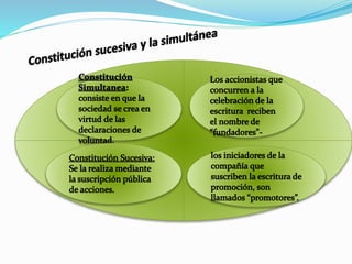 Deber de derecho mercantil