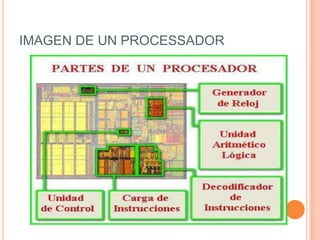 IMAGEN DE UN PROCESSADOR
 