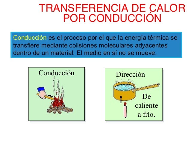 Transferencia de calor