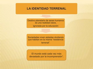 LA IDENTIDAD TERRENAL


Destino planetario de seres humanos
       es una realidad clave,
     ignorada por la educación




Sociedades viven aisladas olvidando
que habitan en la misma “residencia
             terrenal”.




   El mundo está cada vez más
 devastado por la incomprensión”.
 