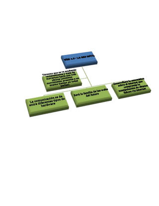 Deber de informatica 3