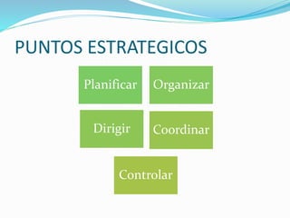 PUNTOS ESTRATEGICOS
Planificar Organizar
Dirigir Coordinar
Controlar
 