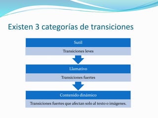 Existen 3 categorías de transiciones
Contenido dinámico
Transiciones fuertes que afectan solo al texto o imágenes.
Llamativo
Transiciones fuertes
Sutil
Transiciones leves
 