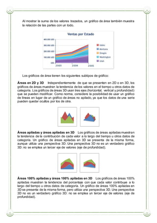 Al mostrar la suma de los valores trazados, un gráfico de área también muestra
la relación de las partes con un todo.
Los gráficos de área tienen los siguientes subtipos de gráfico:
 Áreas en 2D y 3D Independientemente de que se presenten en 2D o en 3D, los
gráficos de áreas muestran la tendencia de los valores en el tiempo u otros datos de
categoría. Los gráficos de áreas 3D usan tres ejes (horizontal, vertical y profundidad)
que se pueden modificar. Como norma, considere la posibilidad de usar un gráfico
de líneas en lugar de un gráfico de áreas no apilado, ya que los datos de una serie
pueden quedar ocultos por los de otra.
 Áreas apiladas y áreas apiladas en 3D Los gráficos de áreas apiladas muestran
la tendencia de la contribución de cada valor a lo largo del tiempo u otros datos de
categoría. Un gráfico de áreas apiladas en 3D se presenta de la misma forma,
aunque utiliza una perspectiva 3D. Una perspectiva 3D no es un verdadero gráfico
3D: no se emplea un tercer eje de valores (eje de profundidad).
 Áreas 100% apiladas y áreas 100% apiladas en 3D Los gráficos de áreas 100%
apiladas muestran la tendencia del porcentaje con que cada valor contribuye a lo
largo del tiempo u otros datos de categoría. Un gráfico de áreas 100% apiladas en
3D se presenta de la misma forma, pero utiliza una perspectiva 3D. Una perspectiva
3D no es un verdadero gráfico 3D: no se emplea un tercer eje de valores (eje de
profundidad).
 