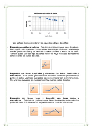 Los gráficos de dispersión tienen los siguientes subtipos de gráfico:
 Dispersión con sólo marcadores Este tipo de gráfico compara pares de valores.
Use un gráfico de dispersión con marcadores de datos pero sin líneas cuando tenga
muchos puntos de datos y las líneas de conexión dificulten la lectura de los datos.
También puede usar este tipo de gráfico cuando no haya necesidad de mostrar la
conexión entre los puntos de datos.
 Dispersión con líneas suavizadas y dispersión con líneas suavizadas y
marcadores Este tipo de gráfico muestra una curva suavizada que conecta los
puntos de datos. Las líneas suavizadas se pueden mostrar con o sin marcadores.
Use una línea suavizada sin marcadores si hay muchos puntos de datos.
 Dispersión con líneas rectas y dispersión con líneas rectas y
marcadores Este tipo de gráfico muestra líneas de conexión rectas entre los
puntos de datos. Las líneas rectas se pueden mostrar con o sin marcadores.
 