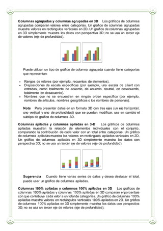  Columnas agrupadas y columnas agrupadas en 3D Los gráficos de columnas
agrupadas comparan valores entre categorías. Un gráfico de columnas agrupadas
muestra valores en rectángulos verticales en 2D. Un gráfico de columnas agrupadas
en 3D simplemente muestra los datos con perspectiva 3D; no se usa un tercer eje
de valores (eje de profundidad).
Puede utilizar un tipo de gráfico de columna agrupada cuando tiene categorías
que representan:
 Rangos de valores (por ejemplo, recuentos de elementos).
 Disposiciones de escala específicas (por ejemplo, una escala de Likert con
entradas, como totalmente de acuerdo, de acuerdo, neutral, en desacuerdo,
totalmente en desacuerdo).
 Nombres que no se encuentran en ningún orden específico (por ejemplo,
nombres de artículos, nombres geográficos o los nombres de personas).
Nota Para presentar datos en un formato 3D con tres ejes (un eje horizontal,
uno vertical y uno de profundidad) que se puedan modificar, use en cambio el
subtipo de gráfico de columnas 3D.
 Columnas apiladas y columnas apiladas en 3-D Los gráficos de columnas
apiladas muestran la relación de elementos individuales con el conjunto,
comparando la contribución de cada valor con un total entre categorías. Un gráfico
de columnas apiladas muestra los valores en rectángulos apilados verticales en 2D.
Un gráfico de columnas apiladas en 3D simplemente muestra los datos con
perspectiva 3D; no se usa un tercer eje de valores (eje de profundidad).
Sugerencia Cuando tiene varias series de datos y desea destacar el total,
puede usar un gráfico de columnas apiladas.
 Columnas 100% apiladas y columnas 100% apiladas en 3D Los gráficos de
columnas 100% apiladas y columnas 100% apiladas en 3D comparan el porcentaje
con que contribuye cada valor a un total de categorías. Un gráfico de columnas 100%
apiladas muestra valores en rectángulos verticales 100% apilados en 2D. Un gráfico
de columnas 100% apiladas en 3D simplemente muestra los datos con perspectiva
3D; no se usa un tercer eje de valores (eje de profundidad).
 