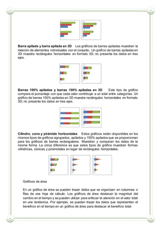  Barra apilada y barra apilada en 3D Los gráficos de barras apiladas muestran la
relación de elementos individuales con el conjunto. Un gráfico de barras apiladas en
3D muestra rectángulos horizontales en formato 3D; no presenta los datos en tres
ejes.
 Barras 100% apiladas y barras 100% apiladas en 3D Este tipo de gráfico
compara el porcentaje con que cada valor contribuye a un total entre categorías. Un
gráfico de barras 100% apiladas en 3D muestra rectángulos horizontales en formato
3D; no presenta los datos en tres ejes.
 Cilindro, cono y pirámide horizontales Estos gráficos están disponibles en los
mismos tipos de gráficos agrupados, apilados y 100% apilados que se proporcionan
para los gráficos de barras rectangulares. Muestran y comparan los datos de la
misma forma. La única diferencia es que estos tipos de gráfico muestran formas
cilíndricas, cónicas y piramidales en lugar de rectángulos horizontales.
Gráficos de área
En un gráfico de área se pueden trazar datos que se organizan en columnas o
filas de una hoja de cálculo. Los gráficos de área destacan la magnitud del
cambio en el tiempo y se pueden utilizar para enfocar la atención en el valor total
en una tendencia. Por ejemplo, se pueden trazar los datos que representan el
beneficio en el tiempo en un gráfico de área para destacar el beneficio total.
 