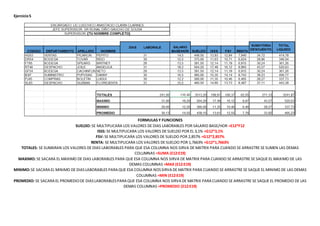 Ejercicio5
FORMULAS Y FUNCIONES
SUELDO: SE MULTIPLICARA LOS VALORES DE DIAS LABORABLES POR SALARIO BASE/HOR =E12*F12
ISSS: SE MULTIPLICARA LOS VALORES DE SUELDO POR EL 3,1% =G12*3,1%
FSV: SE MULTIPLICARA LOS VALORES DE SUELDO POR 2,857% =G12*2,857%
RENTA: SE MULTIPLICARA LOS VALORES DE SUELDO POR 1,7663% =G12*1,7663%
TOTALES: SE SUMARAN LOS VALORES DE DIAS LABORABLES PARA QUE ESA COLUMNA NOS SIRVA DE MATRIX PARA CUANDO SE ARRASTRE SE SUMEN LAS DEMAS
COLUMNAS =SUMA (E12:E19)
MAXIMO: SE SACARA EL MAXIMO DE DIAS LABORABLES PARA QUE ESA COLUMNA NOS SIRVA DE MATRIX PARA CUANDO SE ARRASTRE SE SAQUE EL MAXIMO DE LAS
DEMAS COLUMNAS =MAX (E12:E19)
MINIMO:SE SACARA EL MINIMO DE DIASLABORABLES PARA QUE ESA COLUMNA NOSSIRVA DE MATRIX PARA CUANDO SE ARRASTRE SE SAQUE EL MINIMO DE LAS DEMAS
COLUMNAS =MIN (E12:E19)
PROMEDIO: SE SACARA EL PROMEDIODE DIASLABORABLESPARA QUE ESA COLUMNA NOS SIRVA DE MATRIX PARA CUANDO SE ARRASTRE SE SAQUE EL PROMEDIO DE LAS
DEMAS COLUMNAS =PROMEDIO (E12:E19)
 